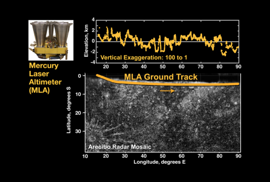 First altimetric data from Mercury