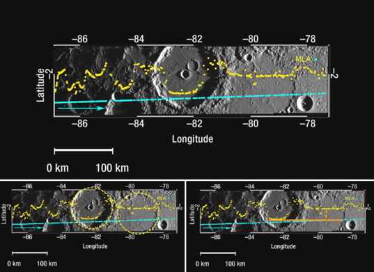 Topographic profile from MESSENGER's second flyby of Mercury