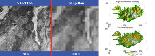 VERITAS vs. Magellan
