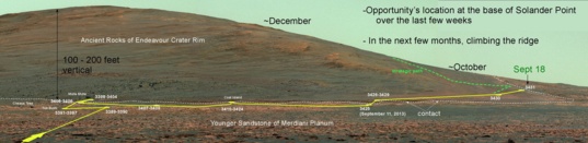 Opportunity sol 3375 Pancam panorama, approaching Solander Point