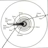 Voyager 1 trajectory through the Saturn system