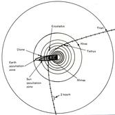 Voyager 2 trajectory through the Saturn system
