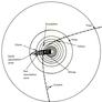 Voyager 2 trajectory through the Saturn system