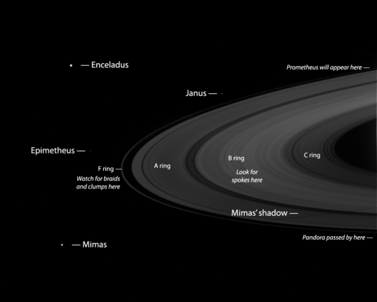 Four moons, spokes, and rings