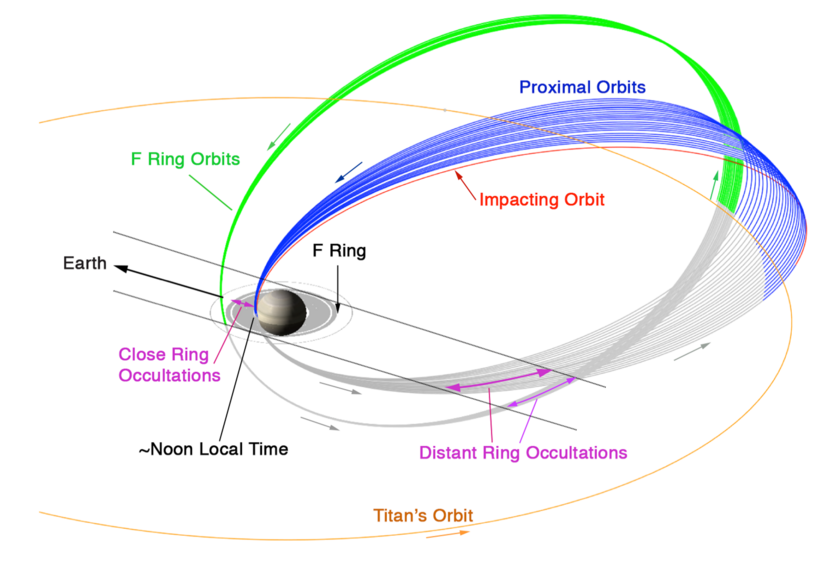 Cassini's F ring and proximal (