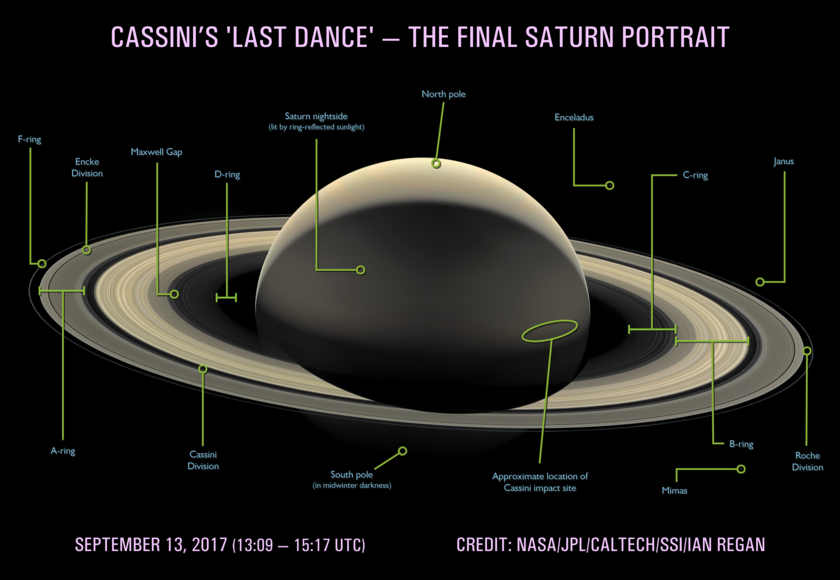 Cassini's 'Last Dance': A final portrait at Saturn (annotated)