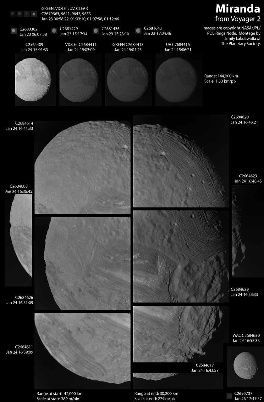 Voyager 2's Miranda image catalog