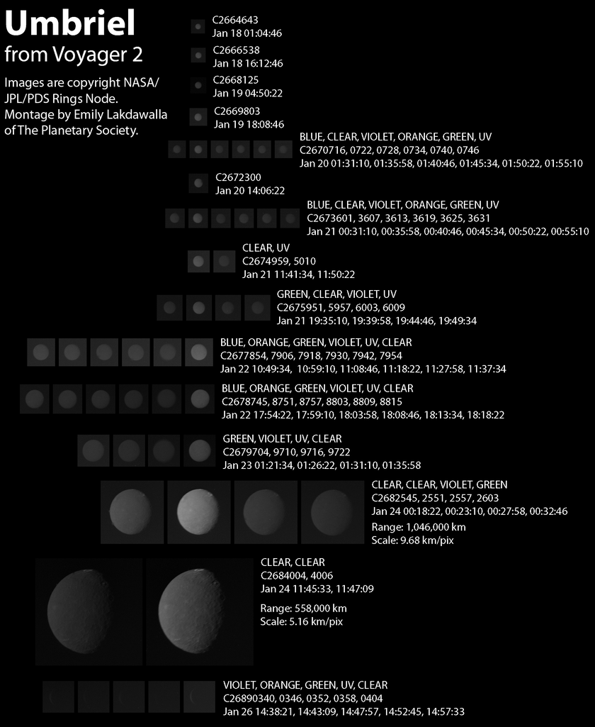 Voyager 2's Umbriel image catalog