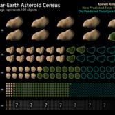WISE's near-Earth asteroid survey