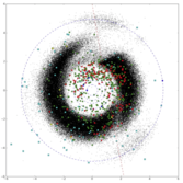 Asteroid and Comet Census from WISE