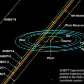 New Horizons SHBOTs