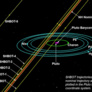 New Horizons SHBOTs
