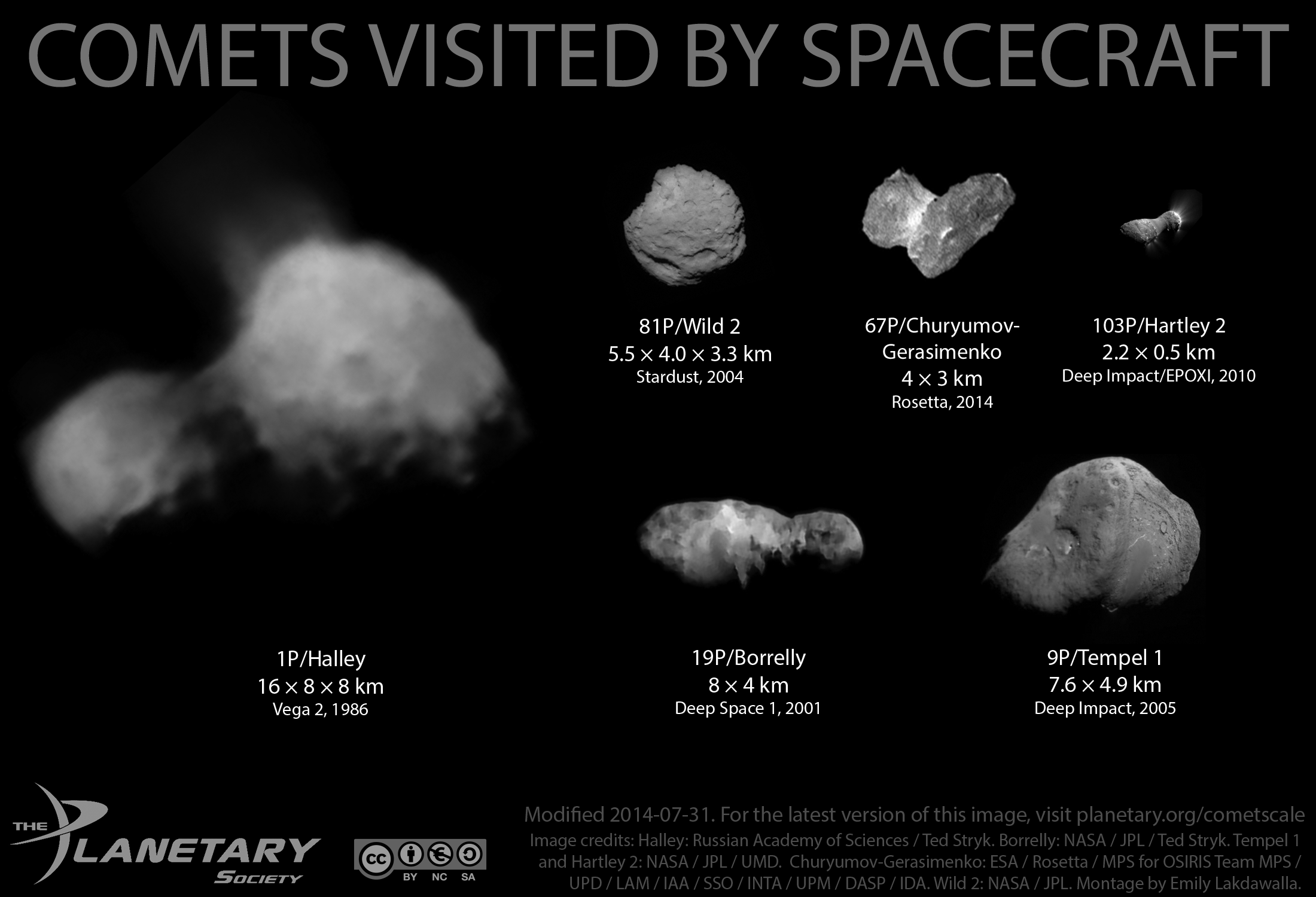 http://planetary.s3.amazonaws.com/assets/images/9-small-bodies/2014/20140731_comets_sc_0-000-020_2014.png