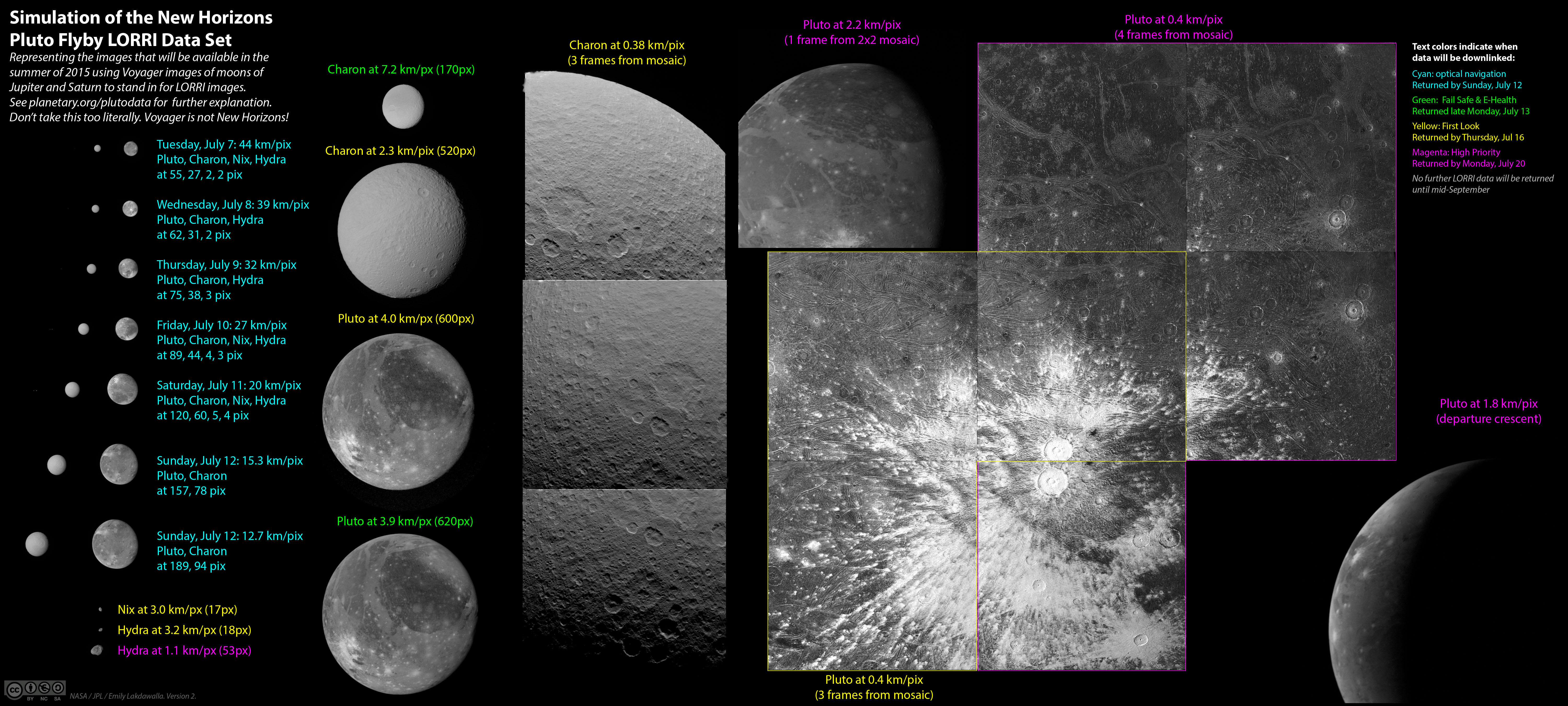 20150623_voyager_simulations_nep_data_ver2.jpg