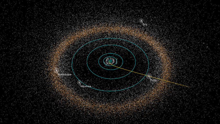 Kuiper Belt