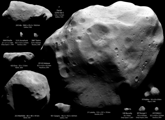 All asteroids and comets visited by spacecraft as of June 2010