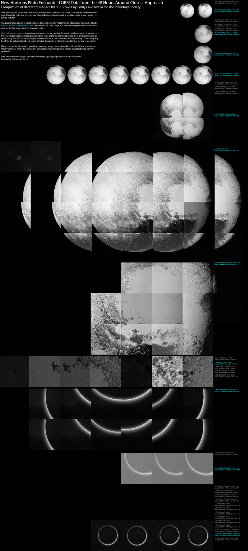 Catalog of New Horizons' close-approach images of Pluto as of October 2, 2015