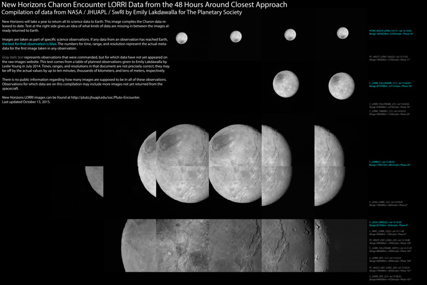 Catalog of New Horizons' close-approach images of Charon as of October 13, 2015