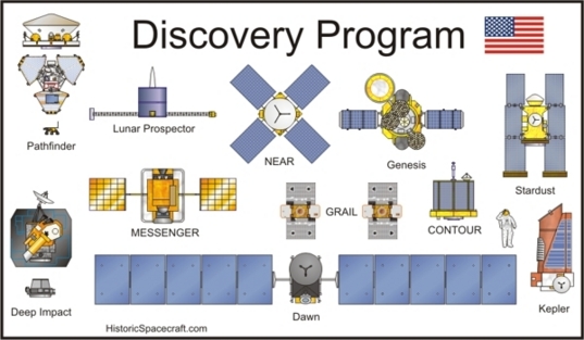Discovery Missions