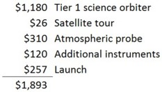 20130708_Uranus-budget