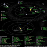 What's Up in the Solar System diagram by Olaf Frohn (March 2011)