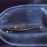 Paths of the Pioneer 10 and 11, Voyager 1 and 2, and Ulysses spacecraft