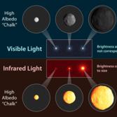 How to tell the size of an asteroid using combined optical and infrared observations