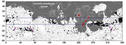 Distribution of sedimentary rocks on Mars