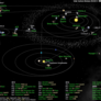 What's Up in the Solar System diagram by Olaf Frohn (updated for May 2013)