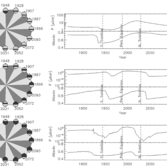 Possible behavior of polar caps on Pluto
