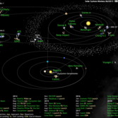 What's Up in the Solar System diagram by Olaf Frohn (updated for June 2013)