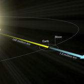 Second Lagrangian point (L2)