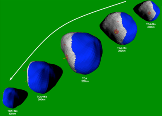 Expected views of Tempel 1's nucleus during Stardust flyby