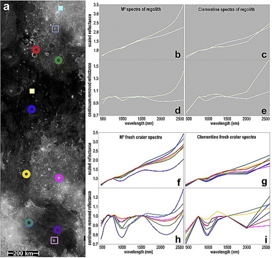 Comparing two lunar spectrometric data sets