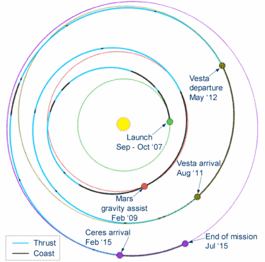 Dawn's mission trajectory as of September 2007