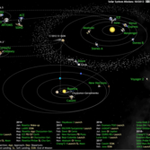 What's Up in the Solar System diagram by Olaf Frohn (updated for October 2013)