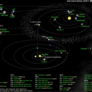 What's Up in the Solar System diagram by Olaf Frohn (updated for October 2013)