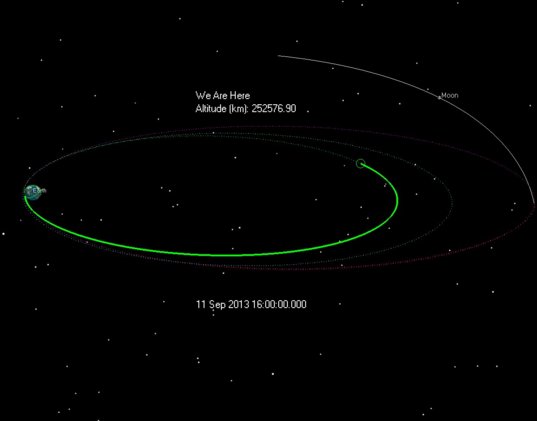 LADEE's orbit on September 11, 2013
