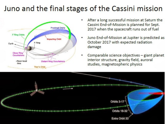 Cassini end of mission and Juno mission comparison