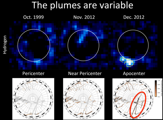 Europa's variable plumes