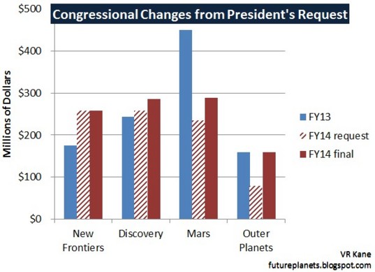 20140116_fy2014-comparison-of-congressional-omnibus-to-presidents-request_f537.jpg