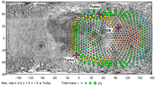 From the Moon to the Earth