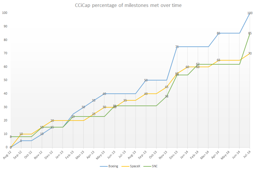 20140912_CCiCap-milestones-time2_f840.png
