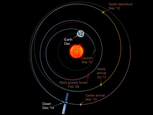 Relative locations