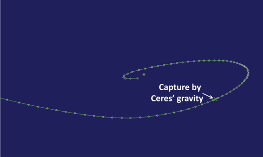 Captured by Ceres