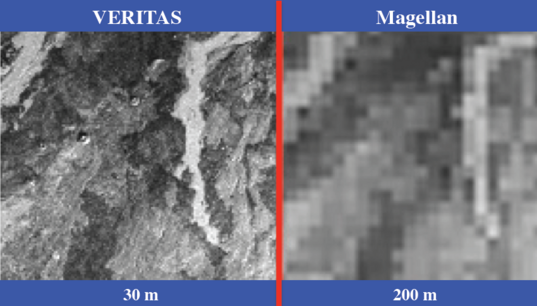 VERITAS vs. Magellan