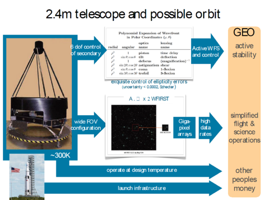 NRO telescope details