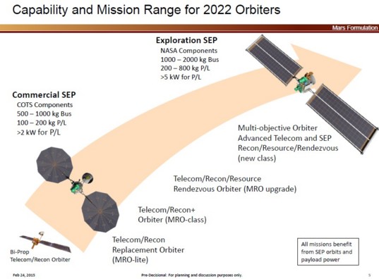 Mars 2022 orbiter