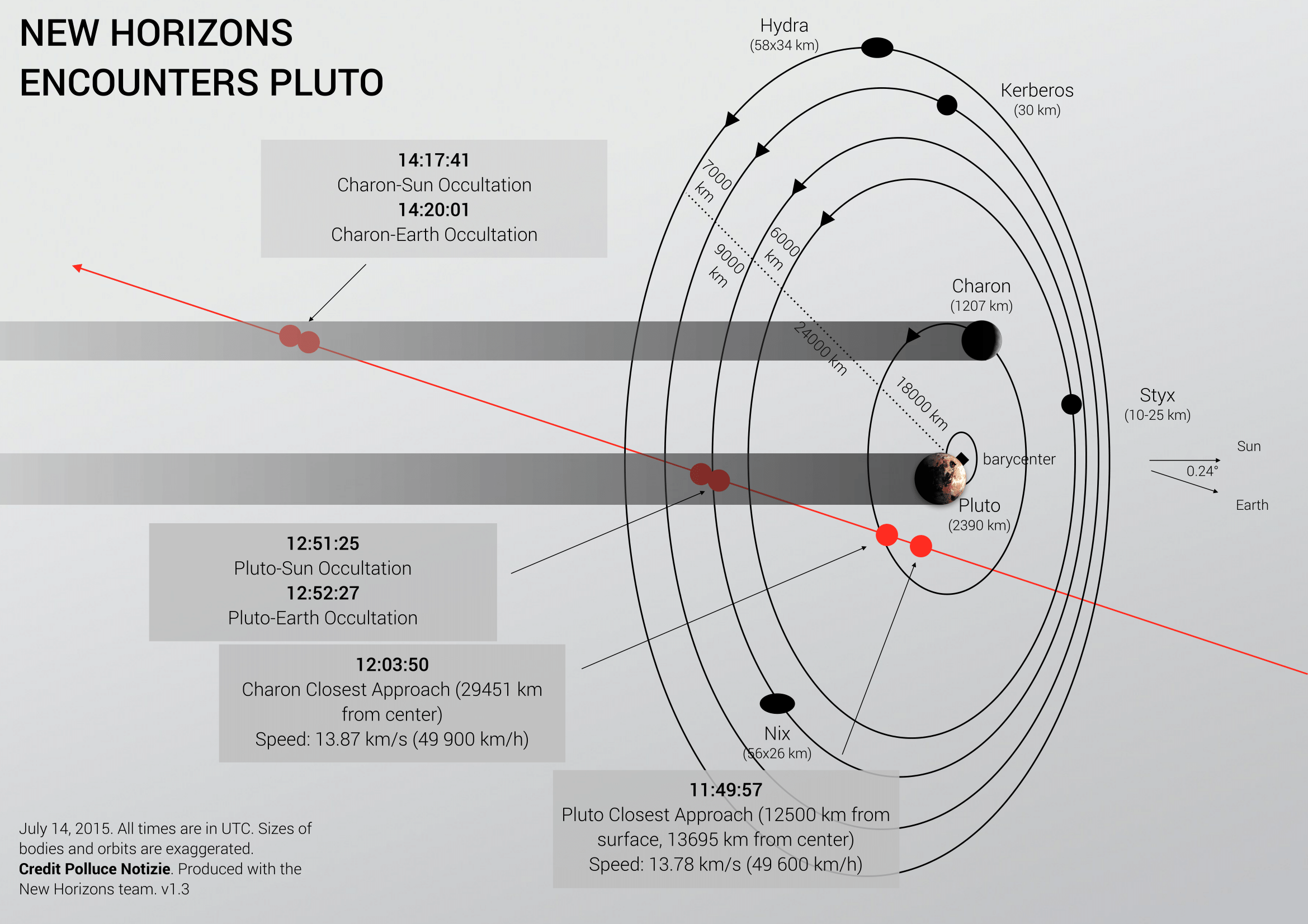 20150608_new_horizons_eng_1.png