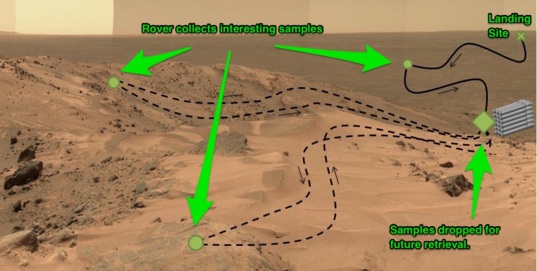 The adaptive caching cycle proposed for the Mars 2020 rover